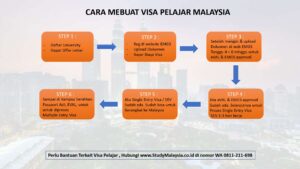 Cara Membuat Visa Pelajar Malaysia : Panduan Lengkap dan Syarat Terbaru