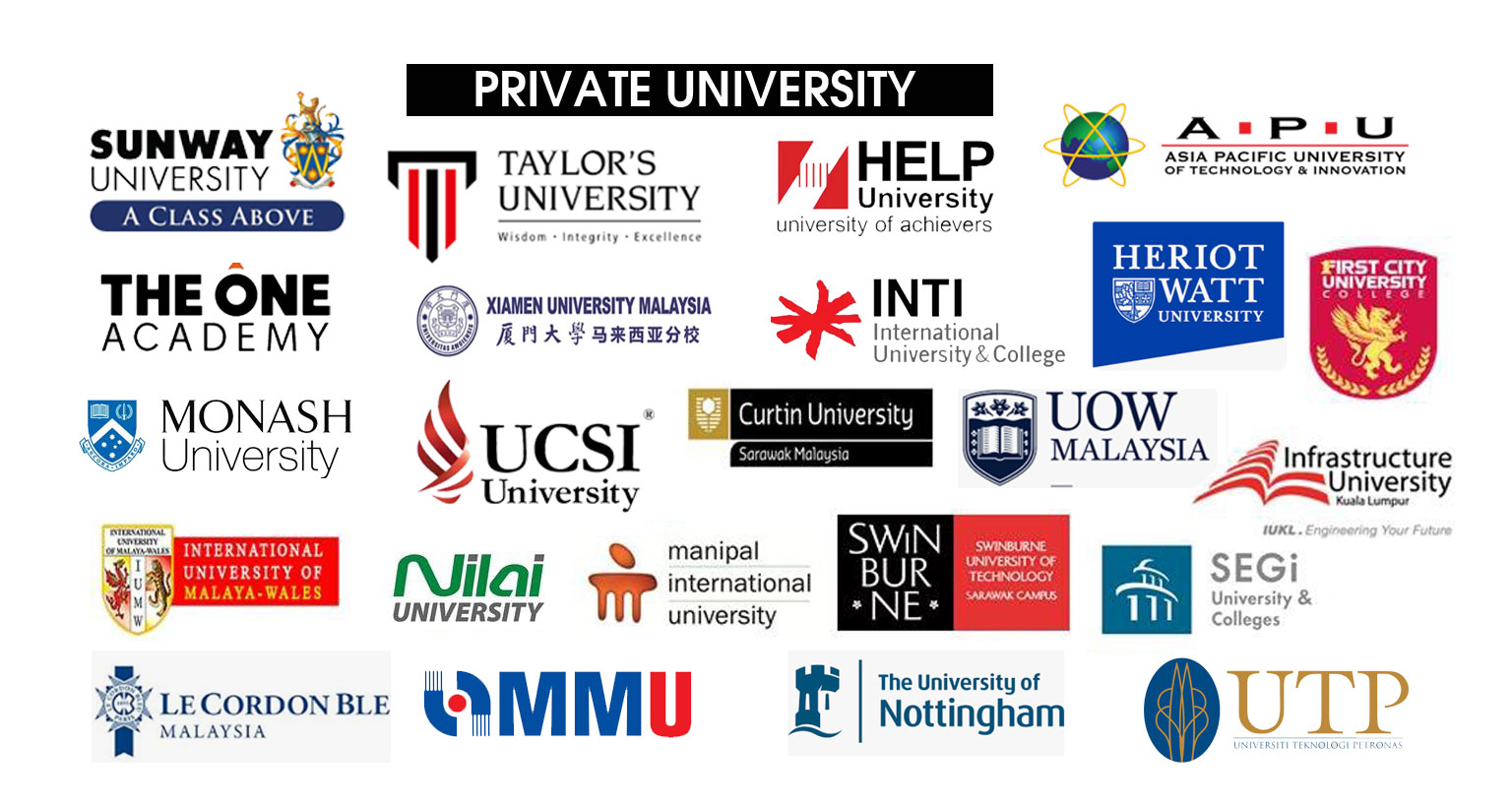 Private University Malaysia
